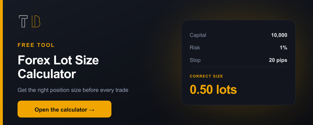 Open the Forex Lot Size Calculator