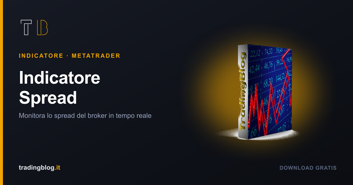 Indicatore Spread