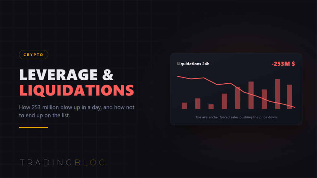 Red liquidation cascade: 253 million in leveraged positions closed by force