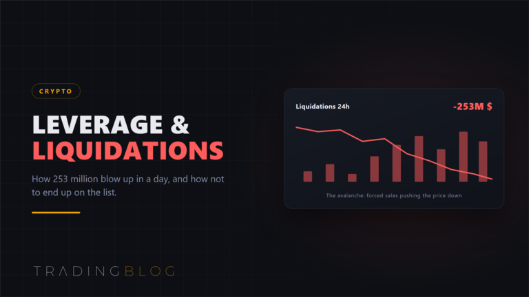 Red liquidation cascade: 253 million in leveraged positions closed by force