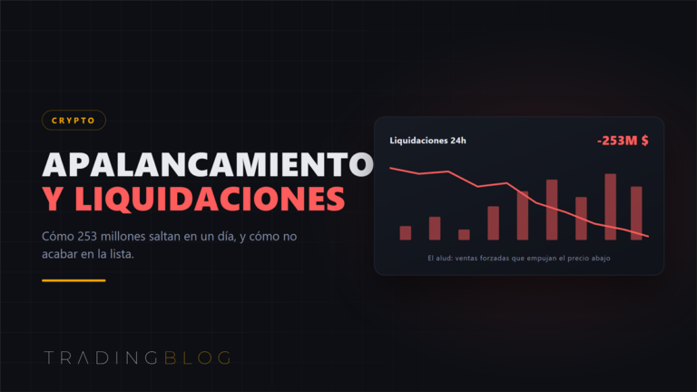 Cascada de liquidaciones en rojo: 253 millones en posiciones apalancadas cerradas a la fuerza