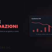Cascata di liquidazioni in rosso: 253 milioni di posizioni a leva chiuse a forza
