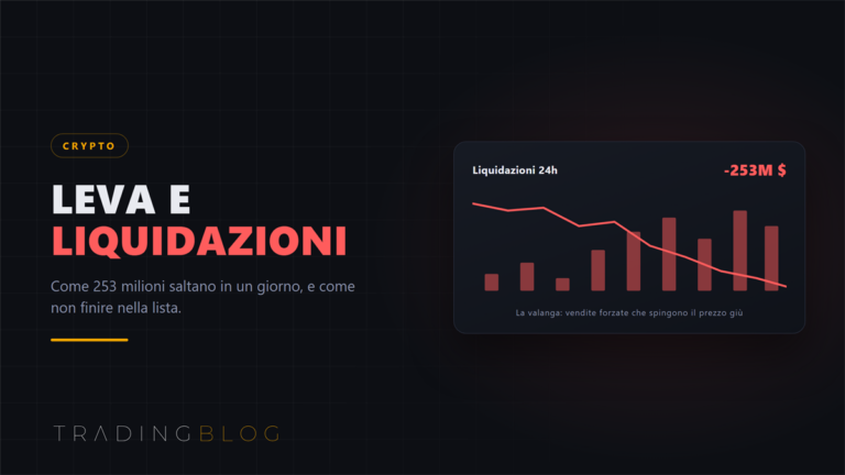 Cascata di liquidazioni in rosso: 253 milioni di posizioni a leva chiuse a forza
