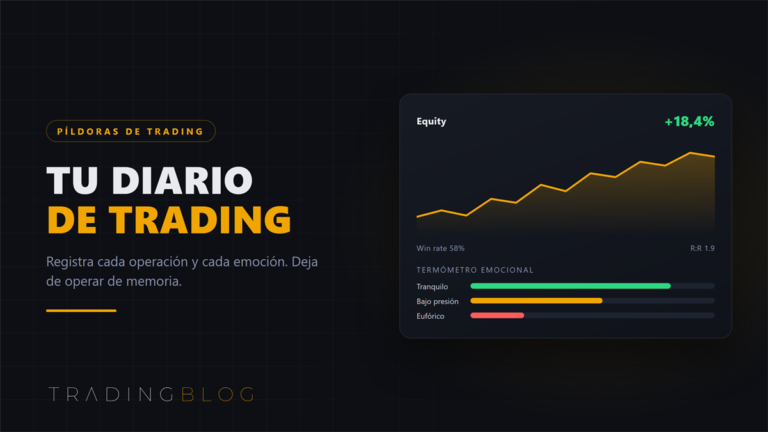 Panel de TradingBlog Diary: curva de equity y termómetro emocional en tema oscuro ámbar