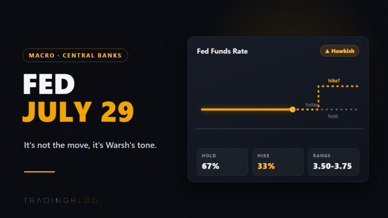 Fed funds rate path chart showing hold versus hike scenario, July 29 meeting