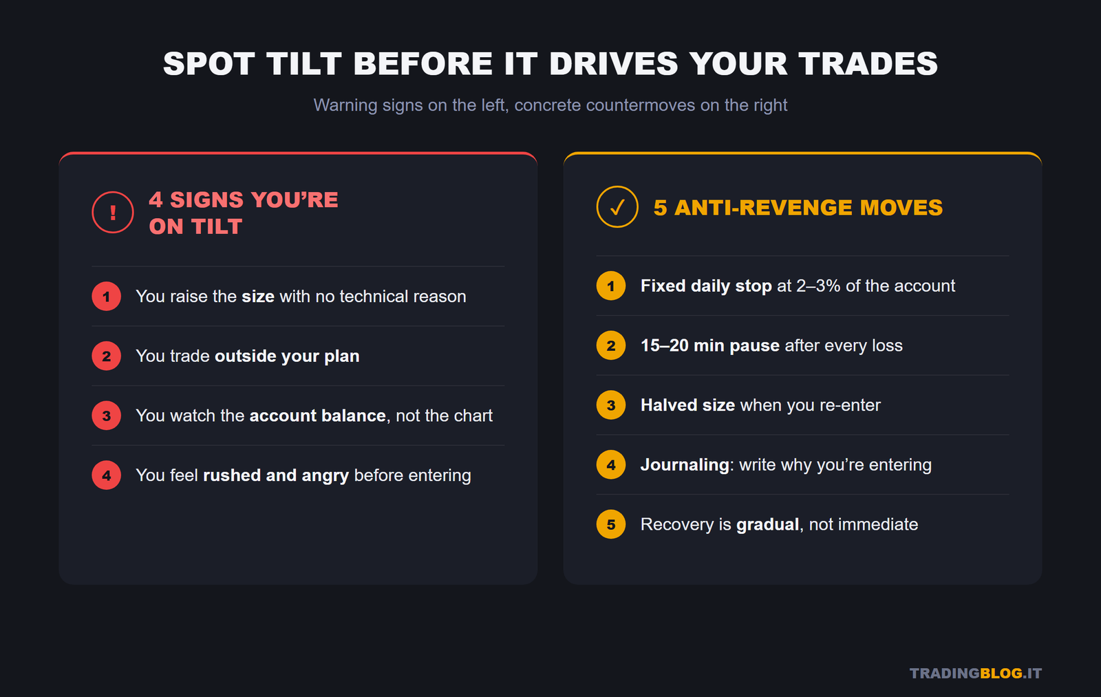 4 signs you're on tilt and 5 anti-revenge moves